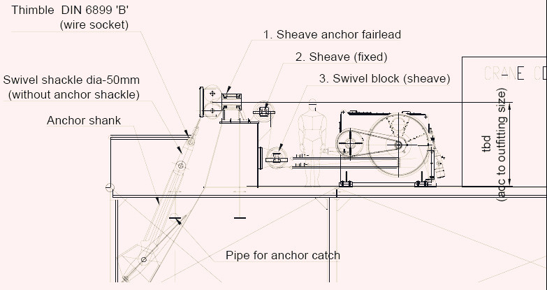 Anchoring System & Swivel Head Fairleads